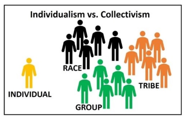 An image titled Individualism vs. Collectivism, showing one individual standing apart from three groups of people labeled race, tribe, and group respectively.